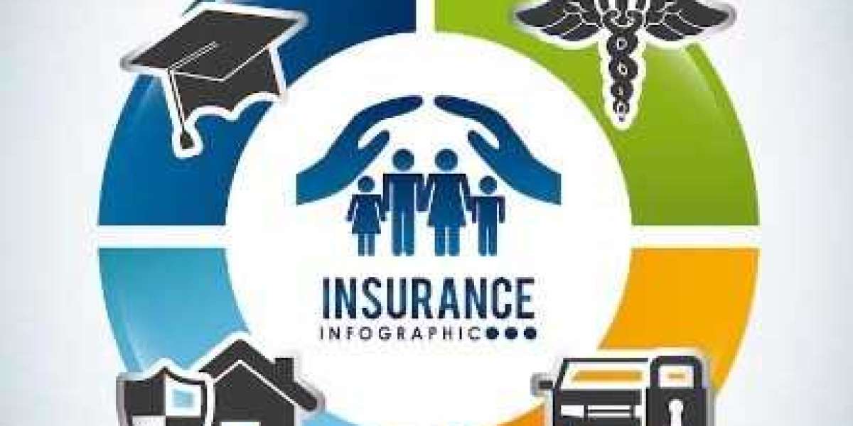 Comprehensive Insurance Services: Protecting Your Assets and Well-being