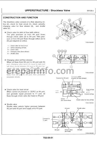 Hitachi EX120-2 Technical Manual Excavator