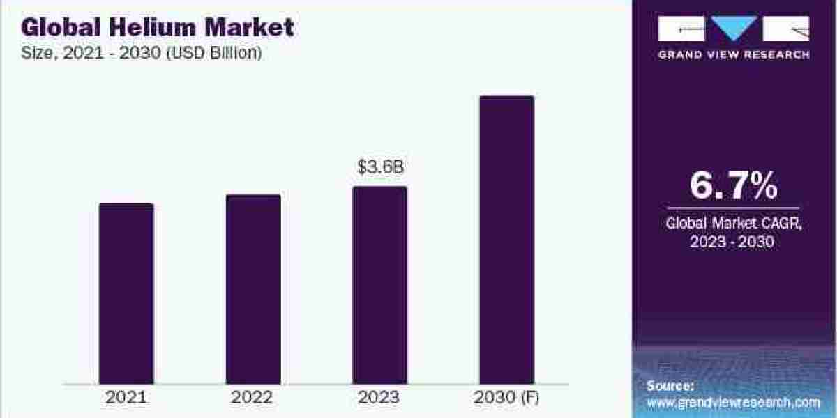 Helium Procurement Intelligence supplier ranking and positioning matrix, supplier’s recent developments  2024 to 2030