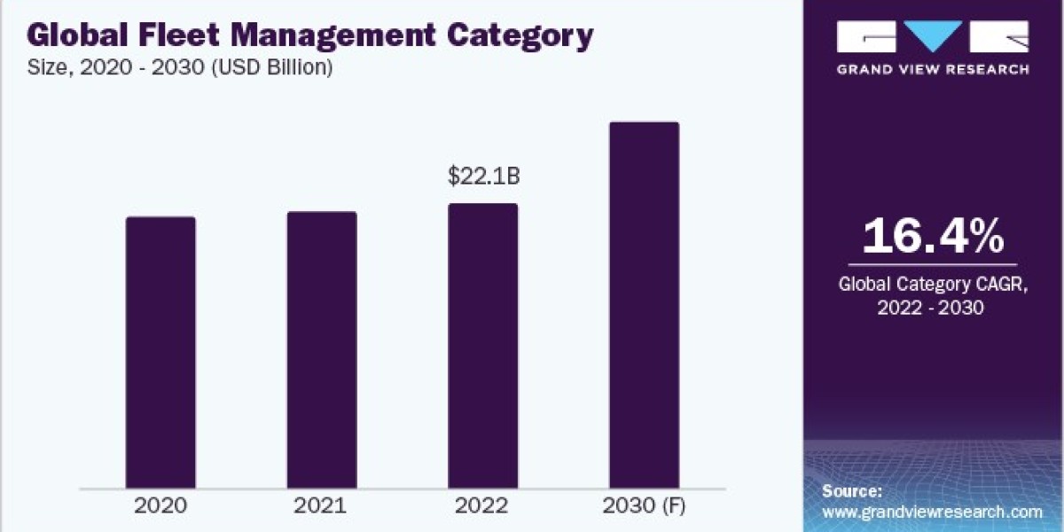 Fleet Management Procurement Intelligence Supplier Ranking & Matrix, Emerging Technologies to 2030