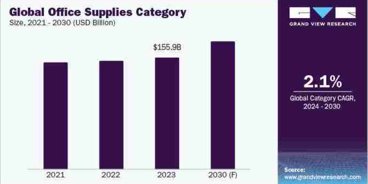 Office Supplies Procurement Intelligence supplier analysis with supplier ranking and positioning matrix 2024 to 2030.