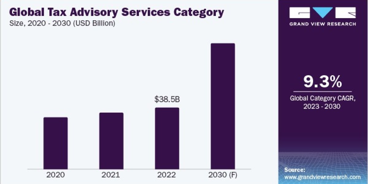 Tax Advisory Services Procurement Intelligence Report 2023 to 2030