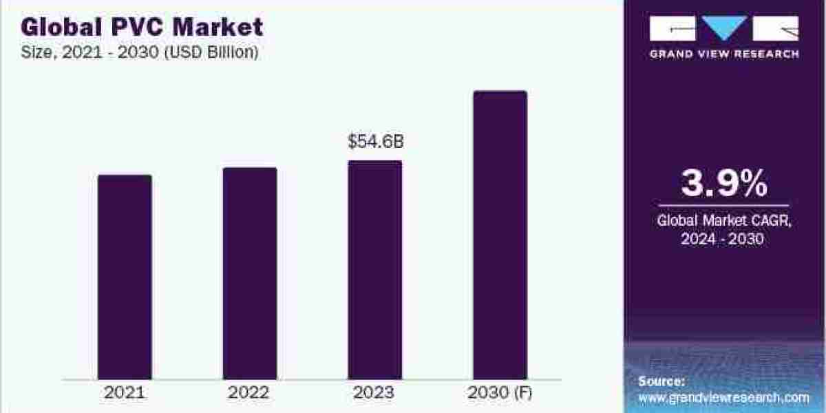 Polyvinyl Chloride (PVC) Procurement Intelligence To Deliver Prominent Growth & Striking Opportunities 2024 to 2030.