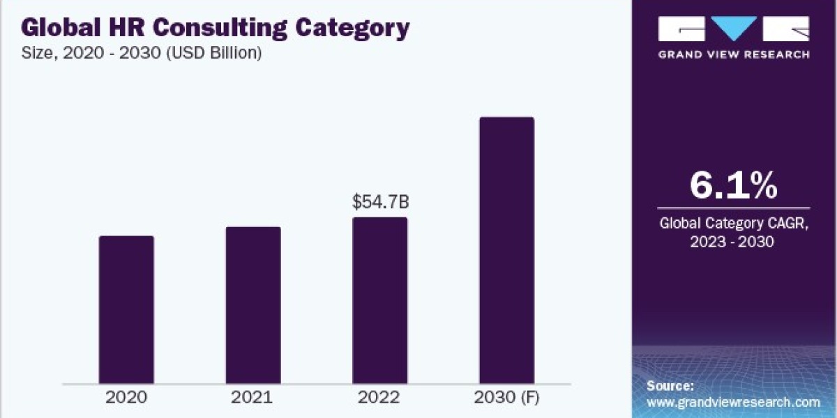 HR Consulting Category - Procurement Intelligence To Grow Substantially At A CAGR Of 6.1% from 2023 to 2030