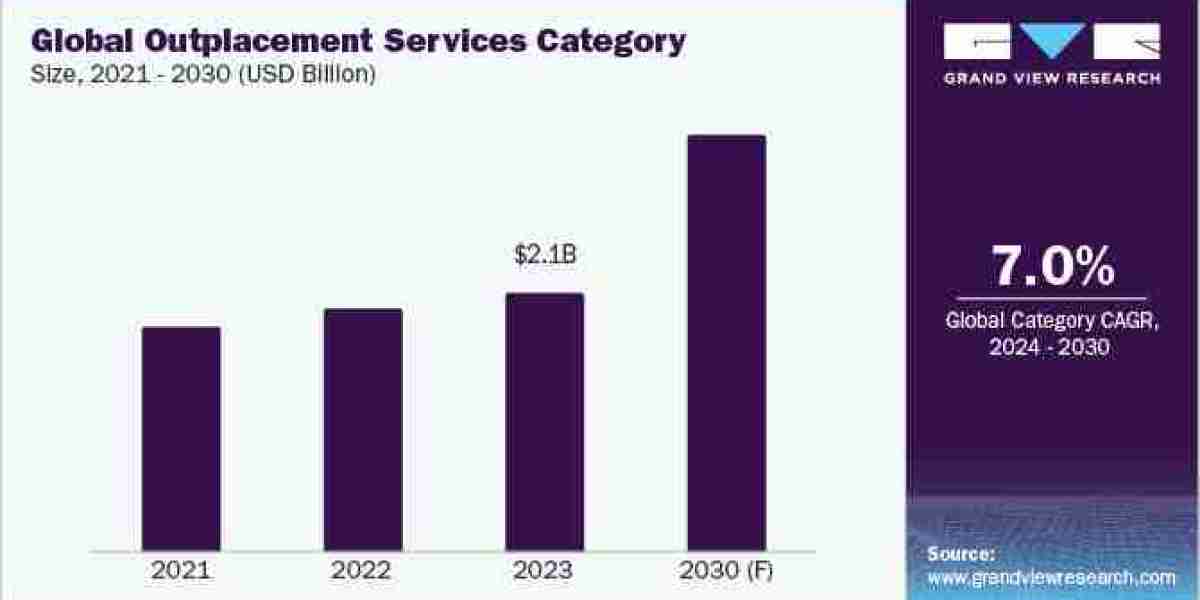 Outplacement Services Procurement Intelligence  category witnesses intense competition with the presence of a large numb