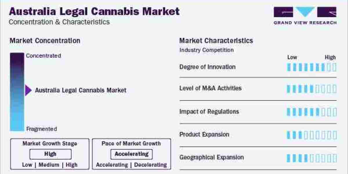 Australia legal cannabis Market To Deliver Prominent Growth & Striking Opportunities 2024 to 2030.