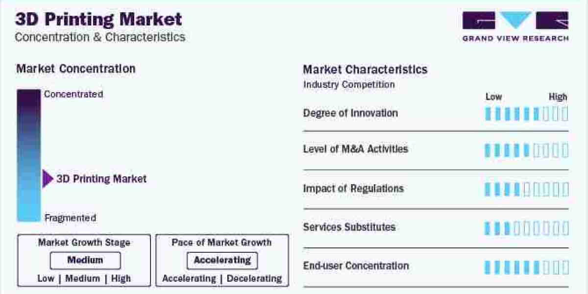 3D Printing Industry Anticipated To Accelerate The Growth By 2030