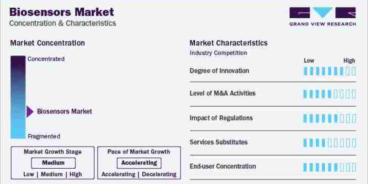 Biosensors Industry Segment Forecasts, 2024 - 2030