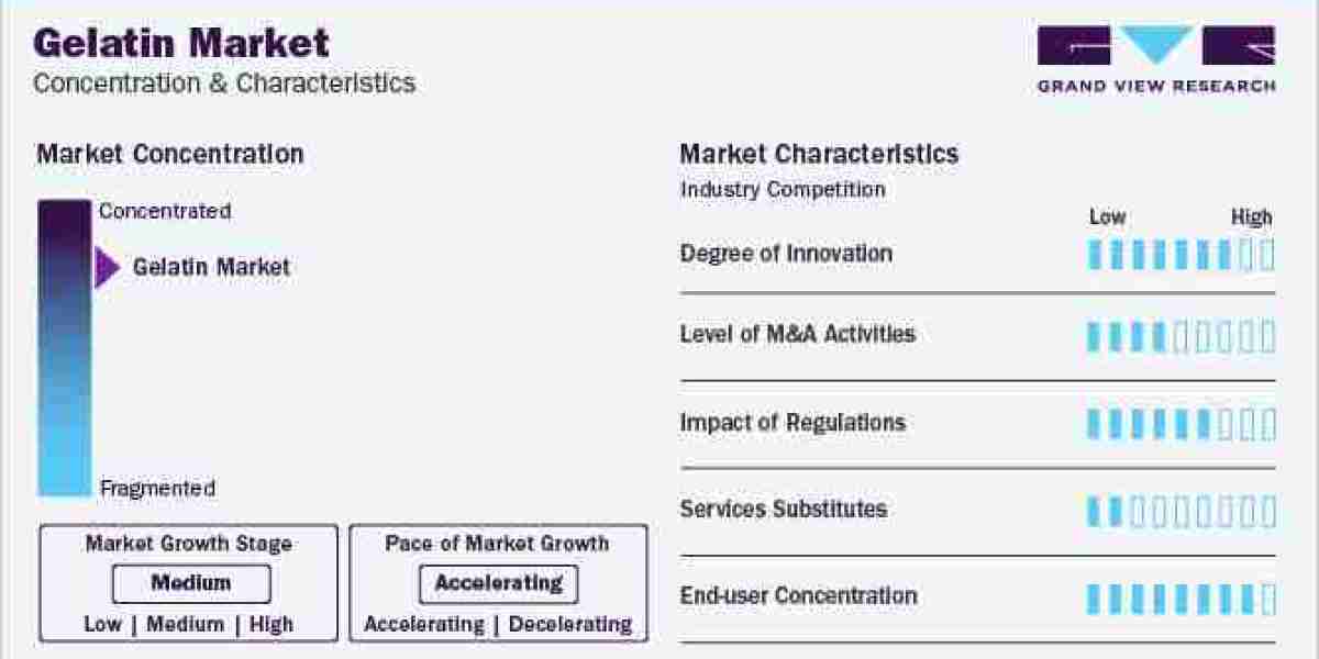 Gelatin Market To Reach $13.14 Billion By 2030