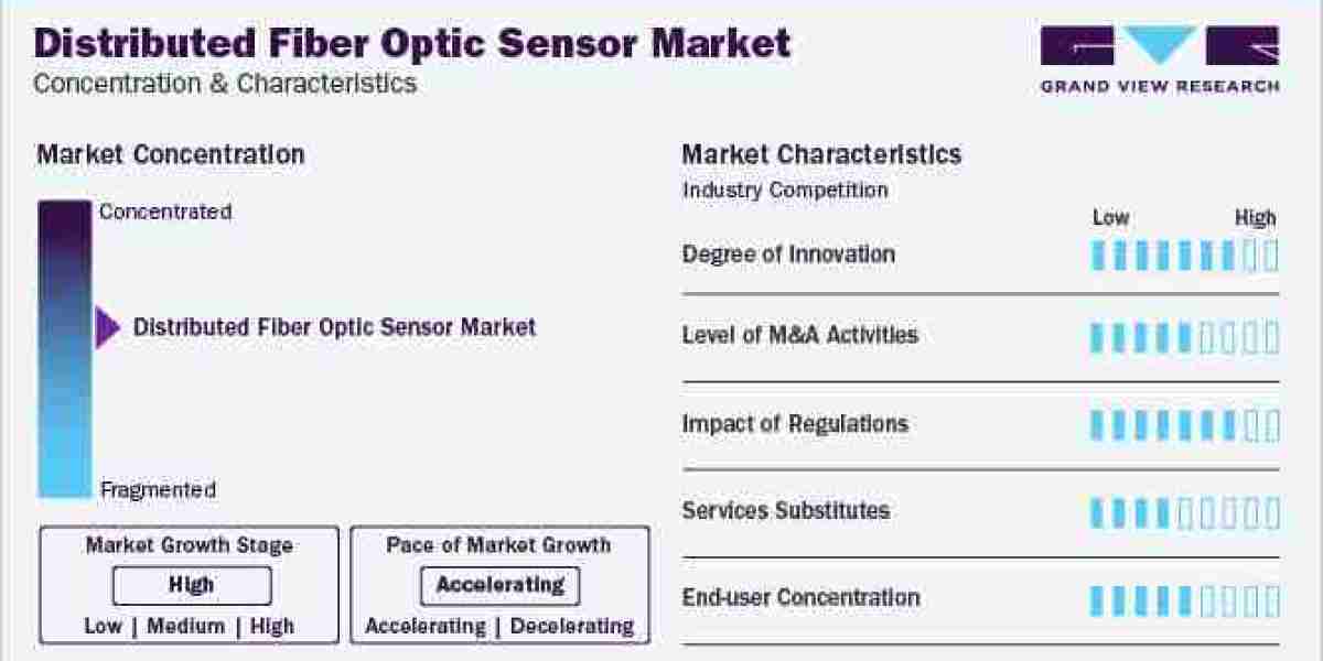 Distributed Fiber Optic Sensor Industry  expected to grow at the fastest CAGR over the forecast period