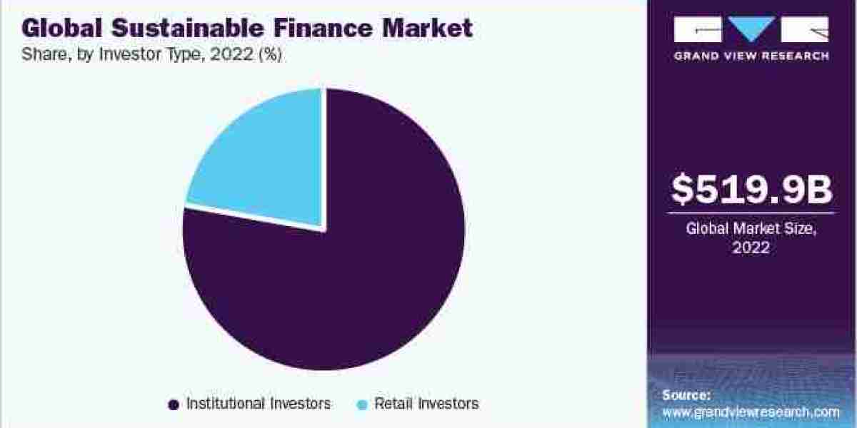 Sustainable Finance Industry Set To Witness An Uptick During 2023 to 2030.