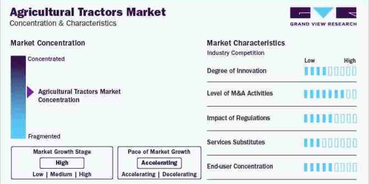 Agricultural Tractors Market to Witness Huge Growth by 2030