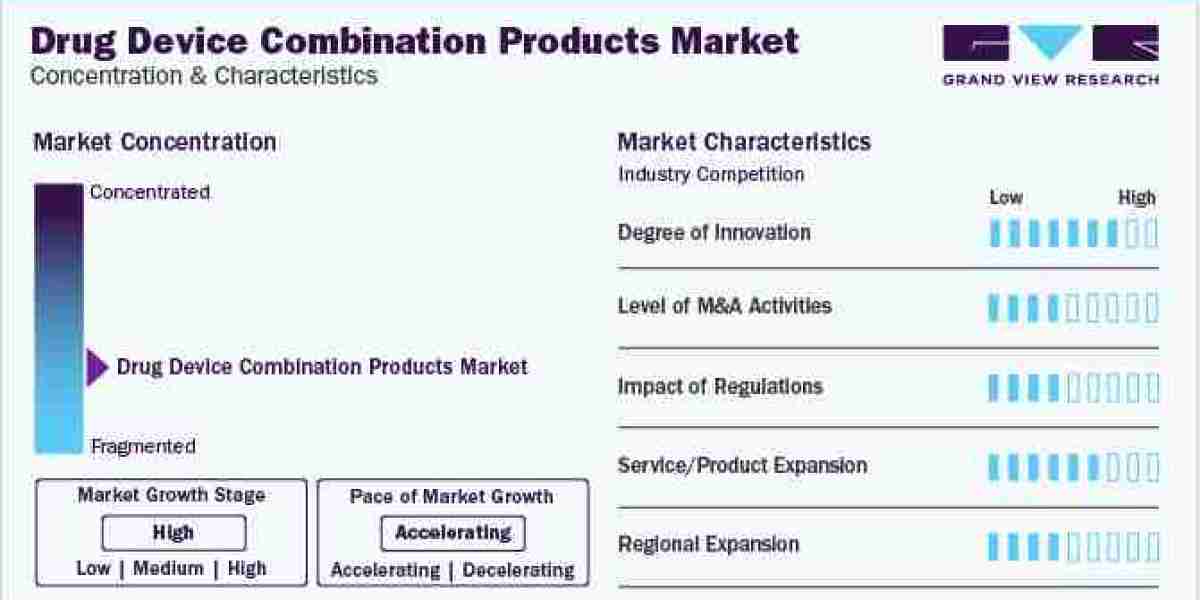 Drug Device Combination Products Market To Reach $251.87 Billion By 2030