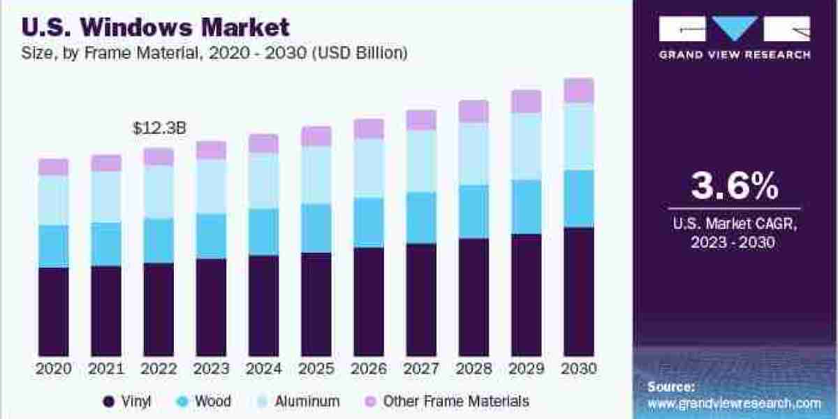 U.S. Windows Market Segment Forecasts, 2023 - 2030