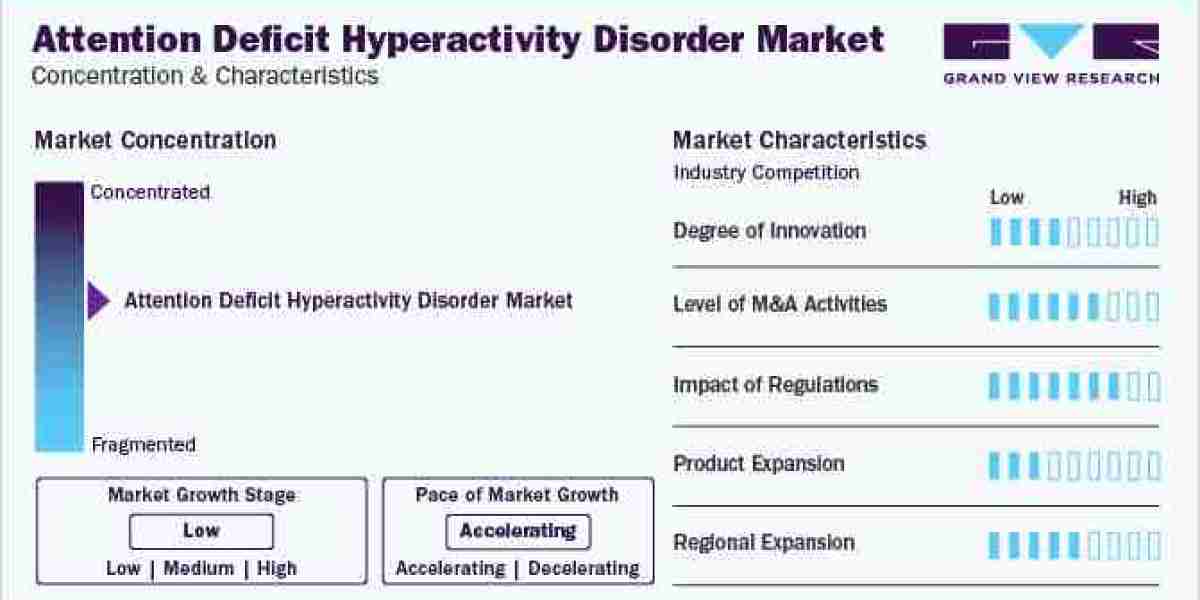 ﻿Attention Deficit Hyperactivity Disorder Industry Overview from 2024 to 2030.