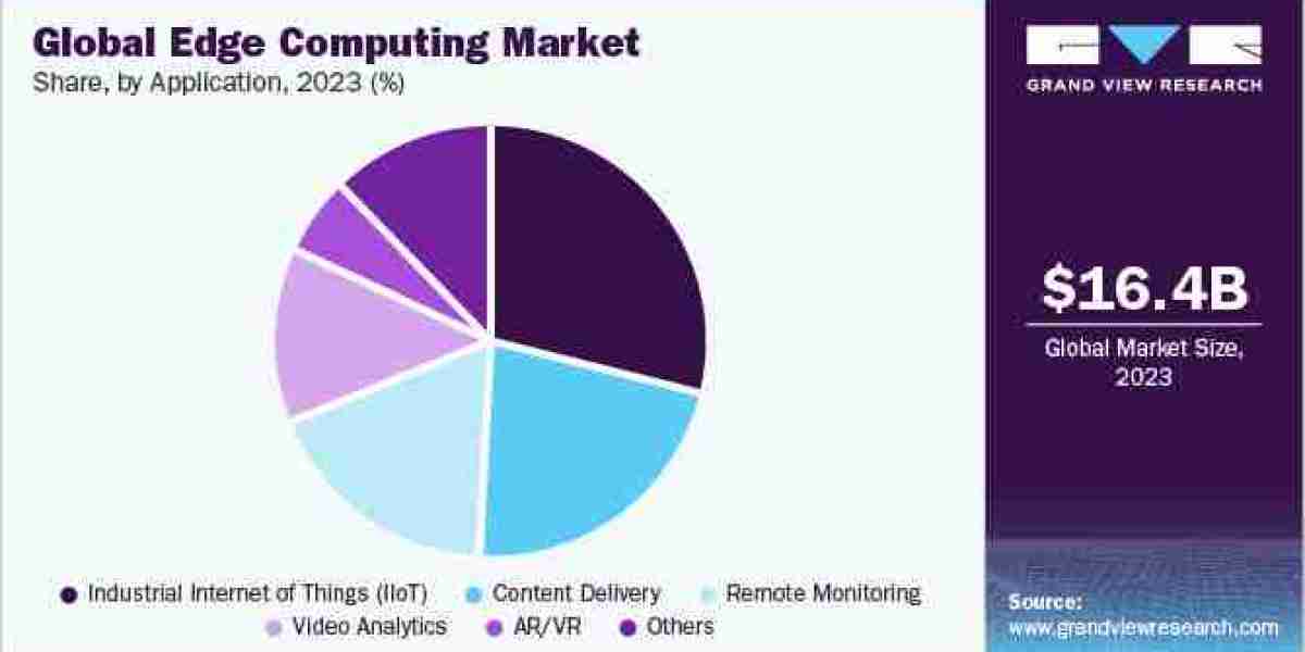 Edge Computing Market expected to grow at a significant CAGR of from 2024 to 2030.