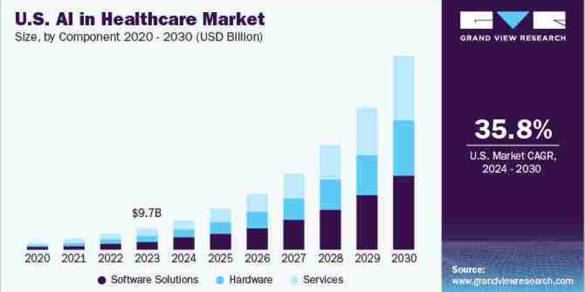 Artificial Intelligence In Healthcare Market Overview 2024 to 2030.