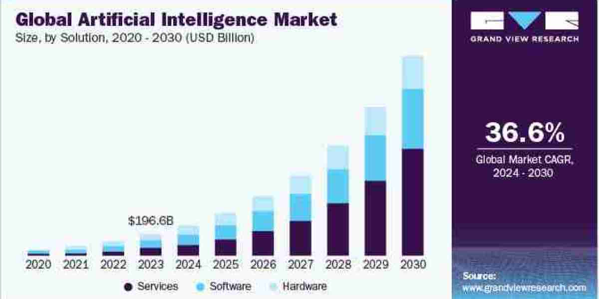 Artificial Intelligence Market Size & Trends  2024 - 2030