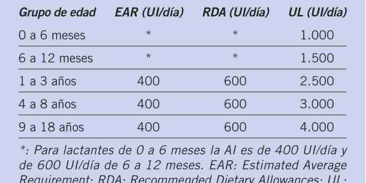 Complejo vitamínico B: Beneficios, efectos secundarios y dosis