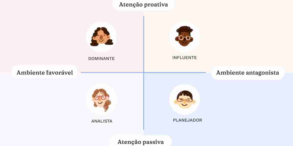 Transformando a Comunicação no Trabalho: O Impacto dos Perfis DISC na Colaboração Profissional