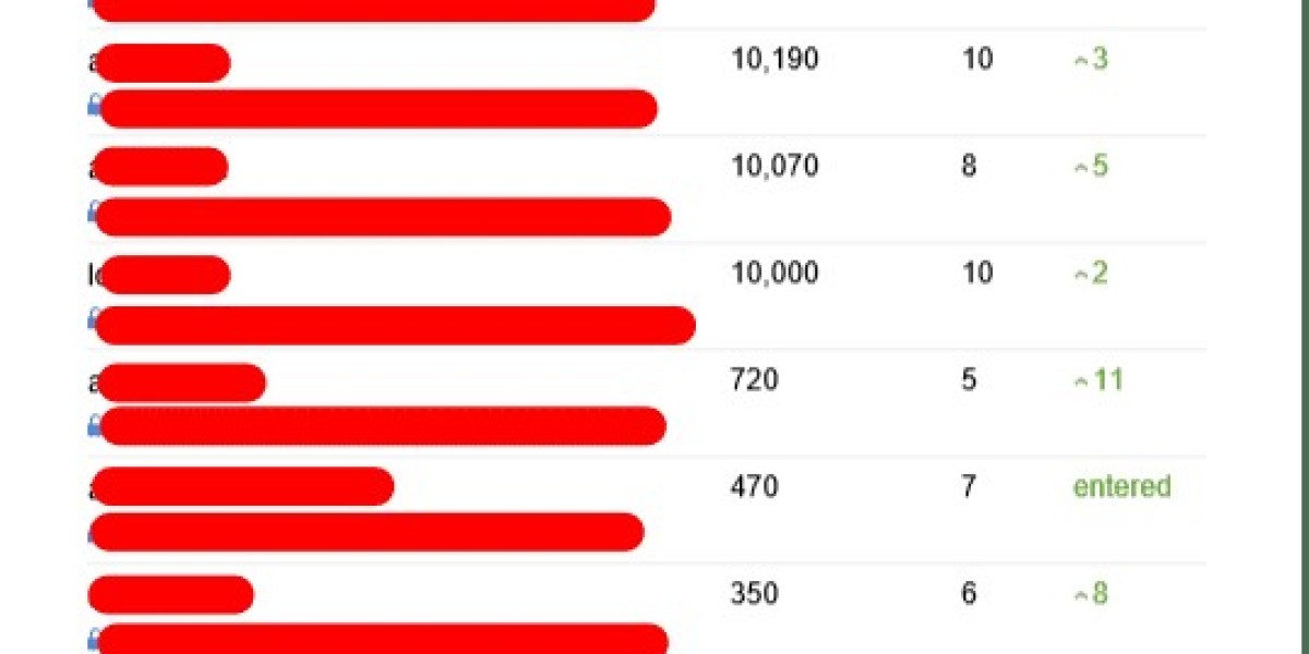 15 Weird Hobbies That Will Make You Smarter At Expert Seo Consulting