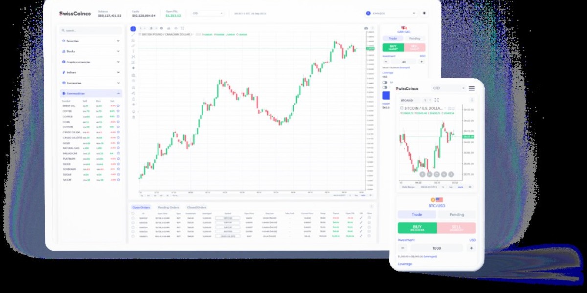 swisscoinco login