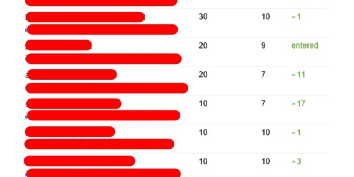 9 Lessons Your Parents Taught You About Advanced Technical Seo Consulting