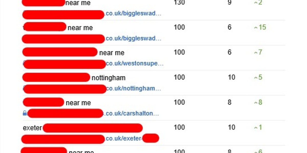 What's The Current Job Market For Seo Consulting London Professionals Like?