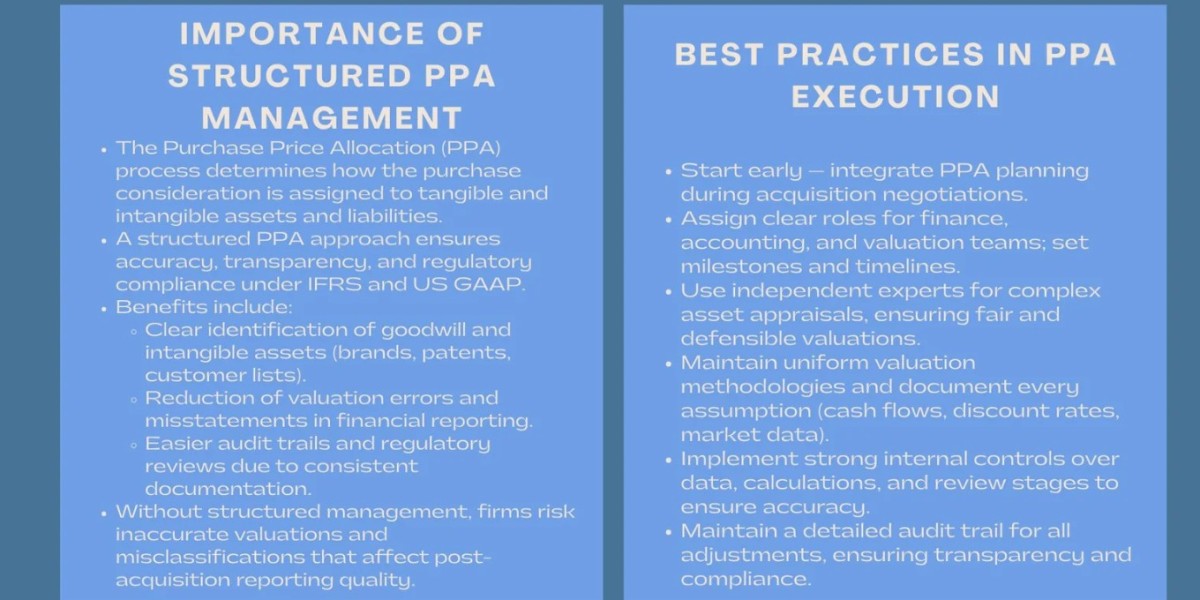 Best Practices On The Integration of Purchase Price Allocation In An Acquisition