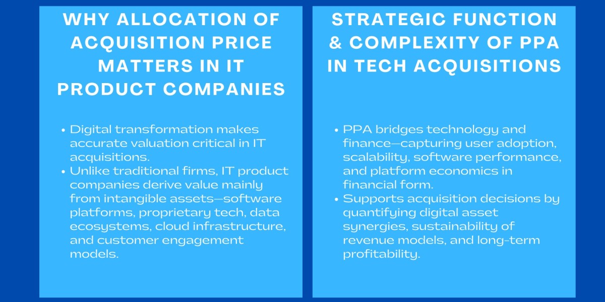 Figuring Out Acquisition Prices for Tech Product Companies: A Valuation Guide