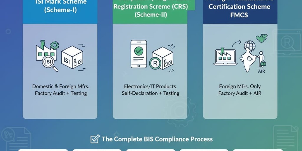 BIS Certification: Complete Guide to Process, Cost & Registration