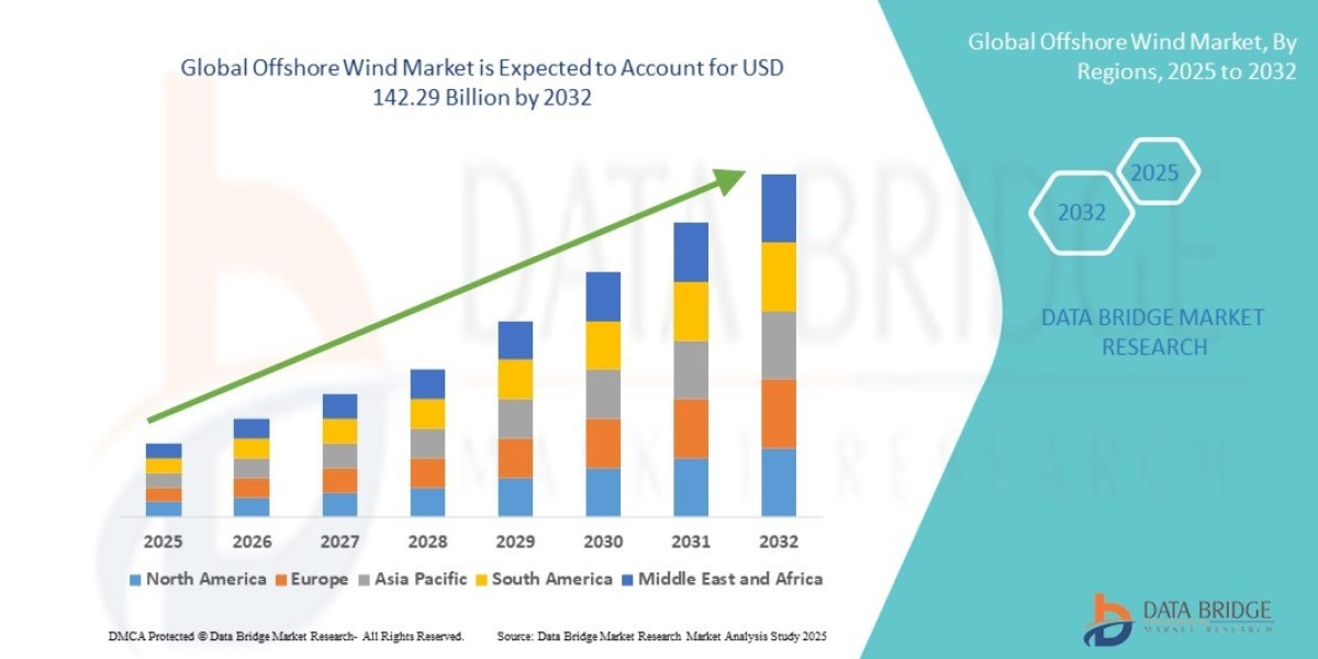 Gigawatt Ambitions: The 2026 Global Push for Floating Offshore Wind and Deep-Water Energy Hubs