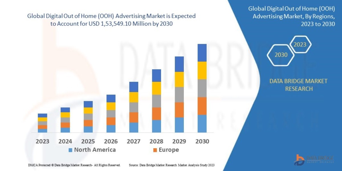 Contextual Visibility: Using Real-Time Data Triggers to Drive 2026 Global Digital Advertising Success