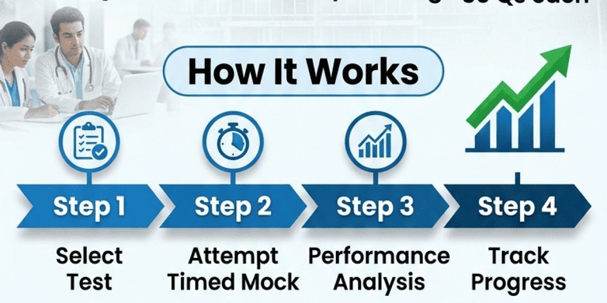 Master Your Medical PG Prep with the Ultimate AIIMS INI CET PG Question Bank