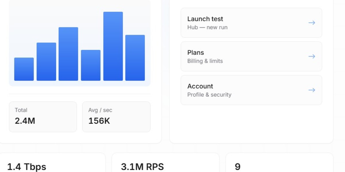 Stress Testing Platform: Greatest Instruction that will Developing Product Results together with Integrity