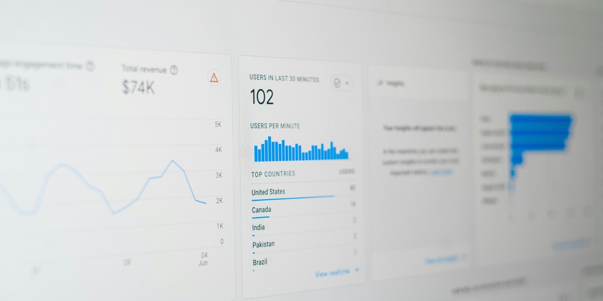 What Results to Expect from the Best Digital Marketing Agency