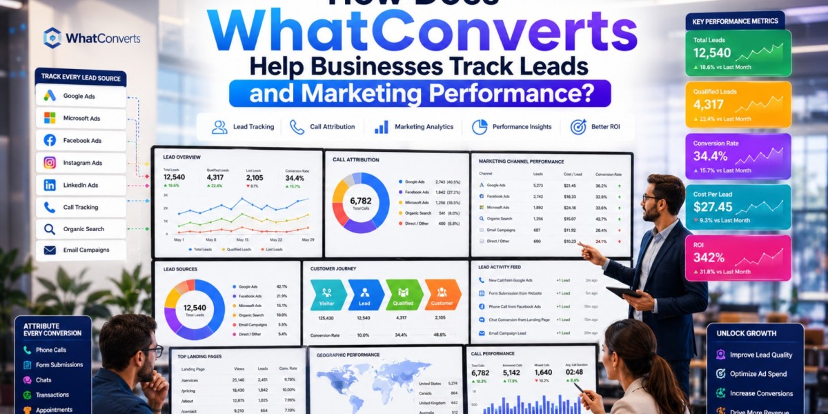 How Does What Converts Help Businesses Track Leads and Marketing Performance?