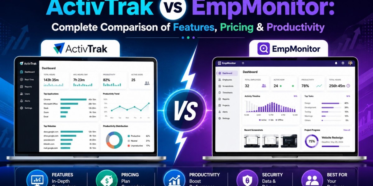 ActivTrak vs EmpMonitor: Complete Comparison Of Features, Pricing & Productivity