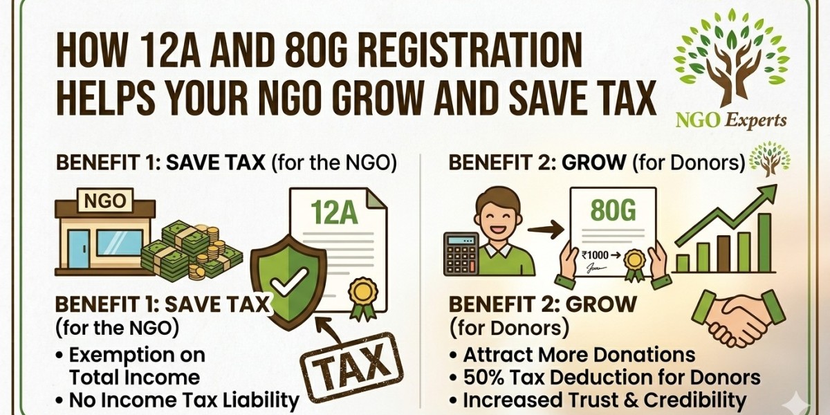How 12A and 80G Registration Helps Your NGO Grow and Save Tax