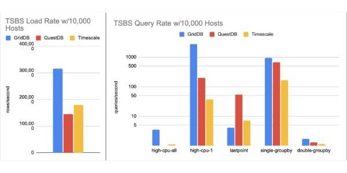 Mastering the Temporal Flow: The Engineering Behind Time Series Optimization