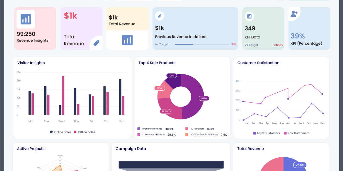 Using Odoo KPI tracking features for custom reporting dashboards Odoo