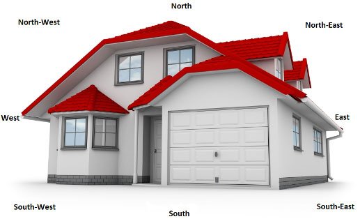 How to Generate Professional Vastu Reports for Clients (Step-by-Step Guide)